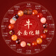 【普陀山直發(fā)】十二生肖本命年蛇年手鏈水晶發(fā)晶三合六合手串男女 【屬?！?mm三合六合-小巧女款