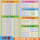 暮茜成語分類匯總大全掛圖墻貼小學(xué)生1-6年級語文寫作重疊詞近反義詞 成語分類全套+近反義詞【6張】 【大尺寸】50x70厘米贈(zèng)無痕膠