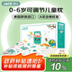 JaCe兒童乳膠枕泰國(guó)原裝進(jìn)口可調(diào)節(jié)枕頭枕芯0-6歲抗菌A類枕套白色