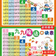 硯璽拼音掛圖九九乘法表10以內(nèi)加減法99乘法口訣表漢字表墻貼教具掛圖 九九乘除法口訣表（老師推薦）