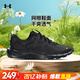 安德瑪（Under Armour）男子春秋新款運(yùn)動(dòng)休閑鞋緩震健身回彈輕便舒適訓(xùn)練跑步鞋3024880 3024880-002 42