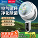 美的（Midea）電風(fēng)扇空氣循環(huán)扇落地扇智能語(yǔ)音遙控家用大風(fēng)力輕音四季凈化扇-A 【全網(wǎng)熱銷(xiāo)】智能語(yǔ)音+颶風(fēng)全屋循環(huán)扇-極地白