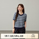 纖莉秀【夏日格調(diào)】海島度假風(fēng)鏤空針織衫大碼女裝胖mm夏裝新款2414 藍(lán)色 3XL