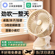 KOVOL【美國丨支持米家APP】小風(fēng)扇桌面宿舍制冷空調風(fēng)寶靜音電風(fēng)扇usb可充電渦輪夾子扇壁掛床上用臺式 Pro白【4000M】720°可調丨2檔夜燈 超長(cháng)續航床頭迷你臥室辦公室便攜廚房掛壁降溫神器
