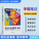 蝶變學(xué)園 初中數(shù)學(xué) 學(xué)霸筆記 知識(shí)點(diǎn)清單 初中三年考點(diǎn)一本全 同步教材 知識(shí)梳理 考點(diǎn)全講 例題精講 總結(jié)考點(diǎn)知識(shí) 梳理知識(shí)脈絡(luò) 細(xì)化知識(shí)體系 全國(guó)通用 中考789年級(jí)初一初二初三初中通用