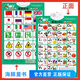 【兩面都可以讀】小海豚啟蒙必備掛圖 立體雙面有聲版 動(dòng)物世界數(shù)字英語(yǔ)漢語(yǔ)拼音 海豚低幼館益智游戲少兒 寶寶嬰幼兒童啟蒙早教認(rèn)知書(shū)學(xué)習(xí)神器墻貼 英語(yǔ)ABC+國(guó)旗標(biāo)志(雙面有聲)
