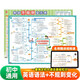 【易蓓】（2張）初中英語(yǔ)語(yǔ)法思維導圖速記+不規則變化掛圖 英語(yǔ)語(yǔ)法基礎知識匯總大全學(xué)習掛圖
