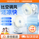 慧多多【可立可掛可夾】小風(fēng)扇桌面小型電風(fēng)扇宿舍學(xué)生上課床上空調(diào)房用usb充電夾子壁掛臺式非制冷靜音 旗艦版【充插兩用丨五檔大風(fēng)力丨無數(shù)顯丨白】 超長續(xù)航床頭迷你臥室辦公室便攜廚房掛壁降溫神器