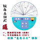 帝艦K/張明老師在線(xiàn)授課版/銳角正切尺/費(fèi)馬半角尺/數(shù)據(jù)模型妙解中考 銳角正切尺