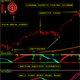 文華財經(jīng)指標公式博易大師指標文華期貨指標震蕩過(guò)濾順勢而為