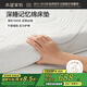 水星家紡記憶棉床墊軟墊子慢回彈可折疊床褥褥子加大雙人床墊1.8x2米