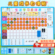 ROSHK兒童獎勵積分卡小紅花記錄墻貼學(xué)習計劃表小孩子成長(cháng)自律表貼紙榜21天好習慣養成家庭時(shí)間管理器 【卡通藍丨男孩】貼 木門(mén)/墻面/瓷磚