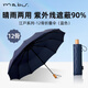 SHOP CHANNEL【日本國家館】mabu江戶系列超輕量12骨折疊雨傘太陽傘防曬晴雨傘 超輕量12骨 折疊雨傘 藍