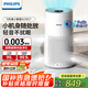 飛利浦（PHILIPS）【國(guó)家補(bǔ)貼】空氣凈化器除甲醛細(xì)菌病毒過敏原去異煙味神器臥室內(nèi)桌面專業(yè)凈化機(jī)新房入住AC0917