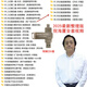 2025整理 倪海廈視頻全套字幕版U盤全集倪師人紀自學中醫(yī)天紀紫微斗數(shù)易經(jīng)講解視頻 雙接口款全套U盤128g