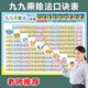 米囹九九乘法口訣表掛圖背誦神器全套墻貼一二年級數(shù)學(xué)99乘除法公式表 乘除法口訣表