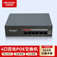 ?？低暎℉IKVISION）4口百兆POE供電交換機(jī) 遠(yuǎn)距離網(wǎng)線傳輸集線器 金屬外殼散熱 紅口保障 安裝便捷DS-XS06-P