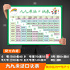 時(shí)島小學(xué)九九乘法口訣表二年大小九九99乘除法表背誦神器掛圖墻貼畫 九九乘法口訣 中號(hào)(寬70×高50厘米)
