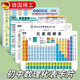桑咻初中化學(xué)元素周期表必備掛圖數學(xué)物理公式知識點(diǎn)防水大圖速記卡 化學(xué)元素周期表【1張】