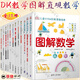 套裝12冊 數學(xué)寫(xiě)真集 一二三四季+組合證明的藝術(shù)+群論彩圖版+DK兒童STEM創(chuàng  )新思維培養 圖解數學(xué)+科學(xué)技術(shù)與工程+圖解計算機科學(xué)+圖解科學(xué)技術(shù)與工程+無(wú)字證明 5+直觀(guān)數學(xué)譯叢 麥克斯韋方程直觀(guān)