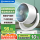艾美特（AIRMATE）空氣循環(huán)扇電風(fēng)扇家用桌面臺(tái)式落地節(jié)能四季小風(fēng)扇大風(fēng)量宿舍遙控?fù)u頭小型電扇輕音空調(diào)伴侶 R27