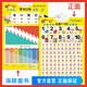 【兩面都可以讀】小海豚啟蒙必備掛圖 立體雙面有聲版 動(dòng)物世界數(shù)字英語(yǔ)漢語(yǔ)拼音 海豚低幼館益智游戲少兒 寶寶嬰幼兒童啟蒙早教認(rèn)知書(shū)學(xué)習(xí)神器墻貼 認(rèn)數(shù)1-100+學(xué)習(xí)口訣(雙面有聲)