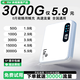 小億隨身wifi6 三網通免插卡移動隨身wifi5g無限流量2025款無線網卡便攜式高速4G無線wifi全國通用 5Ghz全網通升級版-提速1999%