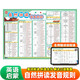 【易蓓】小學(xué)英語(yǔ)自然拼讀掛圖 48個(gè)國際音標發(fā)音規則表入門(mén)啟蒙英語(yǔ)掛圖自然拼讀發(fā)音學(xué)習教材