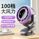 磐宙桌面小風(fēng)扇電風(fēng)扇宿舍辦公室?jiàn)A子風(fēng)扇USB充電小型便攜式搖頭風(fēng)扇臺(tái)式壁掛空氣循環(huán)風(fēng)扇2025新款 【普通款】戴森紫+充插兩用 超長(zhǎng)續(xù)航可搖頭大風(fēng)力多檔調(diào)節(jié)電風(fēng)扇戶外扇
