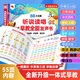 聽(tīng)說(shuō)讀唱早教全能發(fā)聲書(shū)0-9歲寶寶認知啟蒙看圖識字會(huì )說(shuō)話(huà)的早教書(shū)升級版學(xué)拼音讀童謠古詩(shī)講故事寶寶思維拓展兒童學(xué)習早教機觸摸點(diǎn)讀有聲書(shū) 【單冊】聽(tīng)說(shuō)讀唱早教全能發(fā)聲書(shū) 幼兒?jiǎn)⒚? title=