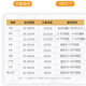 可愛(ài)伊麗莎白貓圈狗狗項圈防舔咬軟脖套寵物頭套項圈 8號 參考3天內小貓