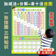 硯璽拼音掛圖九九乘法表10以內(nèi)加減法99乘法口訣表漢字表墻貼教具掛圖 10以內(nèi)【加減法+分解+湊十法】