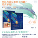 【胡歌推薦 】心 眼 譯文科學(xué) 程蕾蕾 著(zhù) 全國心內排名前三中山醫院主任醫師教授 常見(jiàn)心臟病知識 醫院內外生活 上海譯文出版社 正版 心·眼 