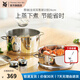 WMF福騰寶湯蒸鍋不銹鋼鍋湯鍋煮鍋家用蒸籠蒸屜雙耳煮鍋Astoria套裝 蒸鍋（含雙耳蒸屜） 2層 24cm