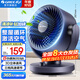 格力（GREE）空氣循環(huán)扇家用電風扇臺式桌面小風扇臥室辦公宿舍搖頭電扇節(jié)能大風量排氣扇渦輪對流換氣空調(diào)伴侶 循環(huán)空氣 風感清涼-機械款（FXT-1505g3）