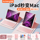 酷盟ipad鍵盤(pán)鼠標套裝ipad11/10鍵盤(pán)air6/7/pro11/13英寸鍵盤(pán)保護套平板殼帶筆槽磁吸藍牙妙控鍵盤(pán) 升級粉【藍牙背光鍵盤(pán)+可拆分保護套+藍牙鼠標】 2025款iPad11【A16芯