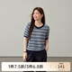 纖莉秀【夏日格調(diào)】海島度假風(fēng)鏤空針織衫大碼女裝胖mm夏裝新款2414 藍色 3XL