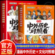 【官方正版】漫畫(huà)中外歷史對照看 正版書(shū)籍 漫畫(huà)趣讀中外文化對照看 漫畫(huà)版孩子愛(ài)看的歷史科普知識百科速記成語(yǔ)典故國學(xué)經(jīng)典歷史類(lèi)讀物小學(xué)生初中生課外閱讀書(shū)籍涵蓋初高中歷史課本 【抖音同款2冊】 漫畫(huà)中外歷