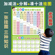 靜閑居10以?xún)燃訙p法分解與組成口訣表漢字表九九乘法表墻貼教具掛圖 10以?xún)取炯訙p法+分解+湊十法】