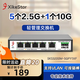 兮克SKS3200M-5GPY1XF輕管理網(wǎng)管交換機(jī)支持VLAN隔離5個(gè)2.5G電口+1個(gè)10G光口支持貓棒支持NAS端口匯聚