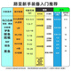 達(dá)億瓦（DAIWA）高碳纖維便攜伸縮式路亞竿海鱸竿岸拋鐵板滑漂竿十大品牌 1.93m 646TUL.Q（超軟調(diào)6節(jié)直柄）