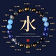 三合六合五行保濕手鏈黑曜石水晶手串定制平衡五行男女 【鼠/水】三合六合 - 珠徑約8MM