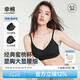 幸棉（LUCKMEEY）外擴內(nèi)衣小胸顯大無鋼圈內(nèi)衣女聚攏文胸漫畫胸 黑色 背扣款 M