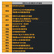 GOODTIMES好時(shí)光鋁合金土坡車(chē)DIY整車(chē)DJ動(dòng)作車(chē)街車(chē)PLUS版本 (套餐九)榮輪四活塞剎車(chē)/升級版 26寸 1速