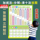賈恩斯湊十法借十法口訣表掛圖大班幼兒園10以?xún)葦档姆纸饨M成一年級墻貼 10以?xún)取炯訙p法+分解+湊十法】 【老師推薦】
