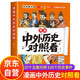 中外歷史對照看 漫畫(huà)中外歷史對照 正版書(shū)籍小學(xué)生故事讀物漫畫(huà)書(shū) 中國史和世界史 小學(xué)必背文學(xué)常識大全 中國世界對比年表對照書(shū) 時(shí)間軸 中國文化百科常識中華正版書(shū)籍1000問(wèn)漫畫(huà)版官方正版店 百科全書(shū)