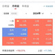 AI量化qmt/ptrade量化交易軟件策略全自動(dòng)軟件聚寬源代碼股票