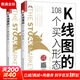 【正版包郵】K線(xiàn)圖的108個(gè)買(mǎi)入形態(tài)+K線(xiàn)圖的99個(gè)賣(mài)出形態(tài)(全2冊) 新華書(shū)店旗艦店圖書(shū)書(shū)籍 圖書(shū)