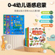 幼學(xué)小蝌蚪點(diǎn)讀筆繪本0-4歲雙語(yǔ)小百科幼兒早教寶寶英語(yǔ)啟蒙a6s配套點(diǎn)讀書(shū) 0-4雙語(yǔ)小百科+sss兒歌3冊