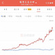 AI量化qmt/ptrade量化交易軟件策略全自動(dòng)軟件聚寬源代碼股票